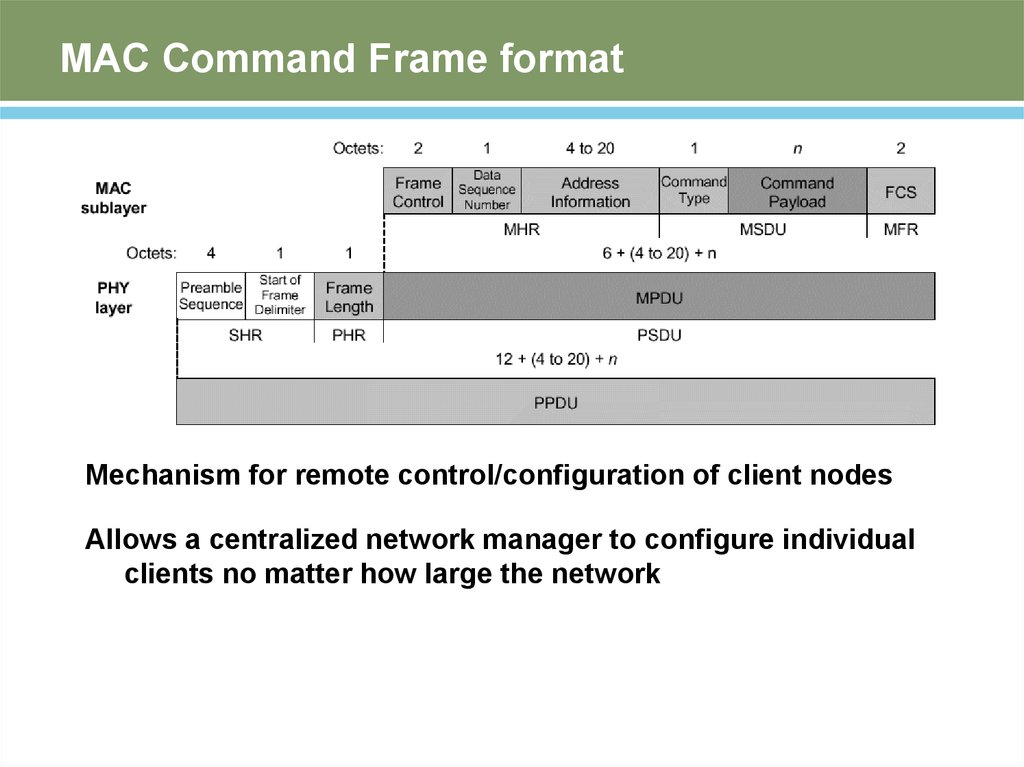 Format frame. Command Mac. Command and Control. Frame format. Command на маке.