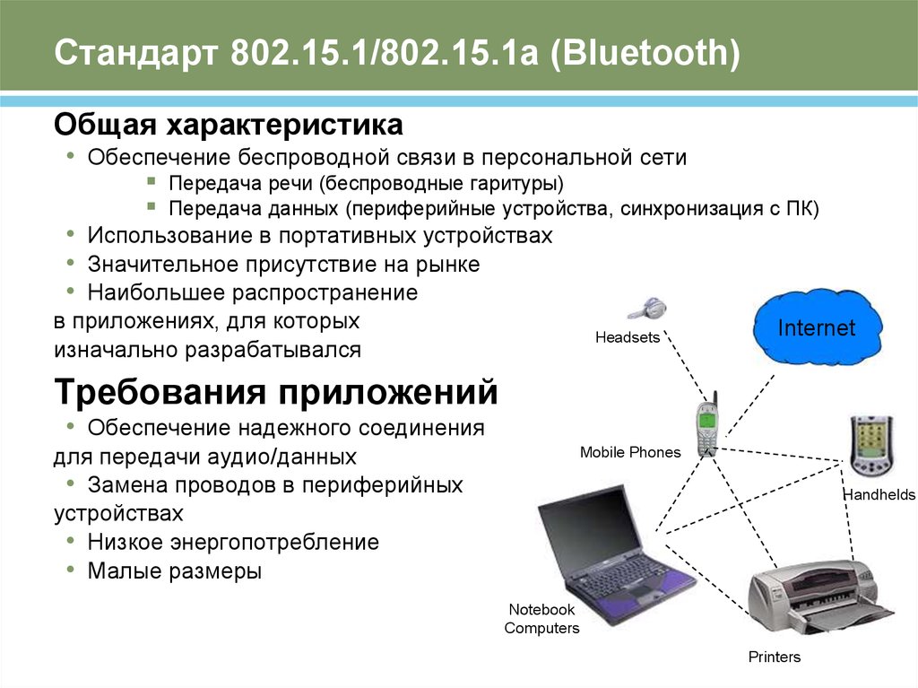 Стандарт 802.15.1/802.15.1а (Bluetooth)