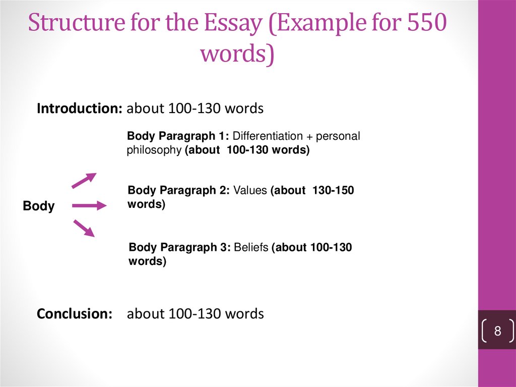 Structure for the Essay (Example for 550 words)