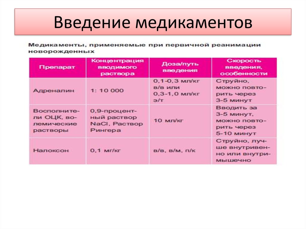 Оценка состояния новорожденного презентация