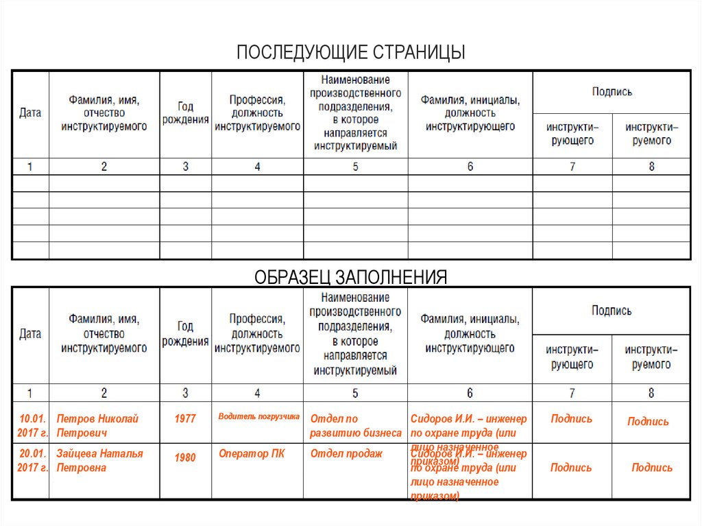 Заполнение охраны