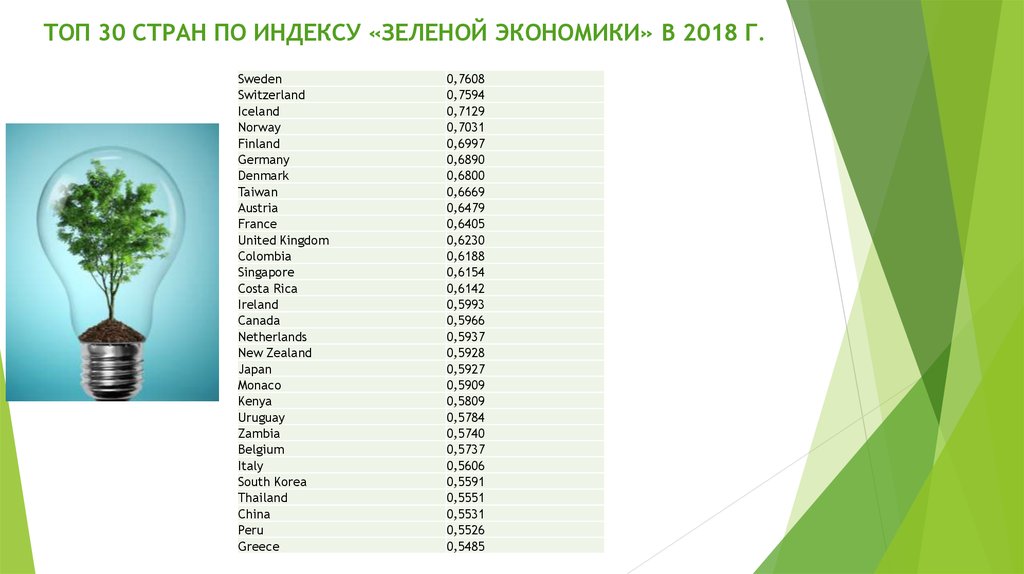 Проекты зеленой экономики в россии