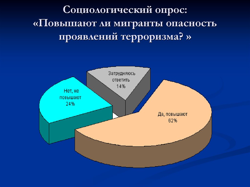 Опрос про терроризм для проекта