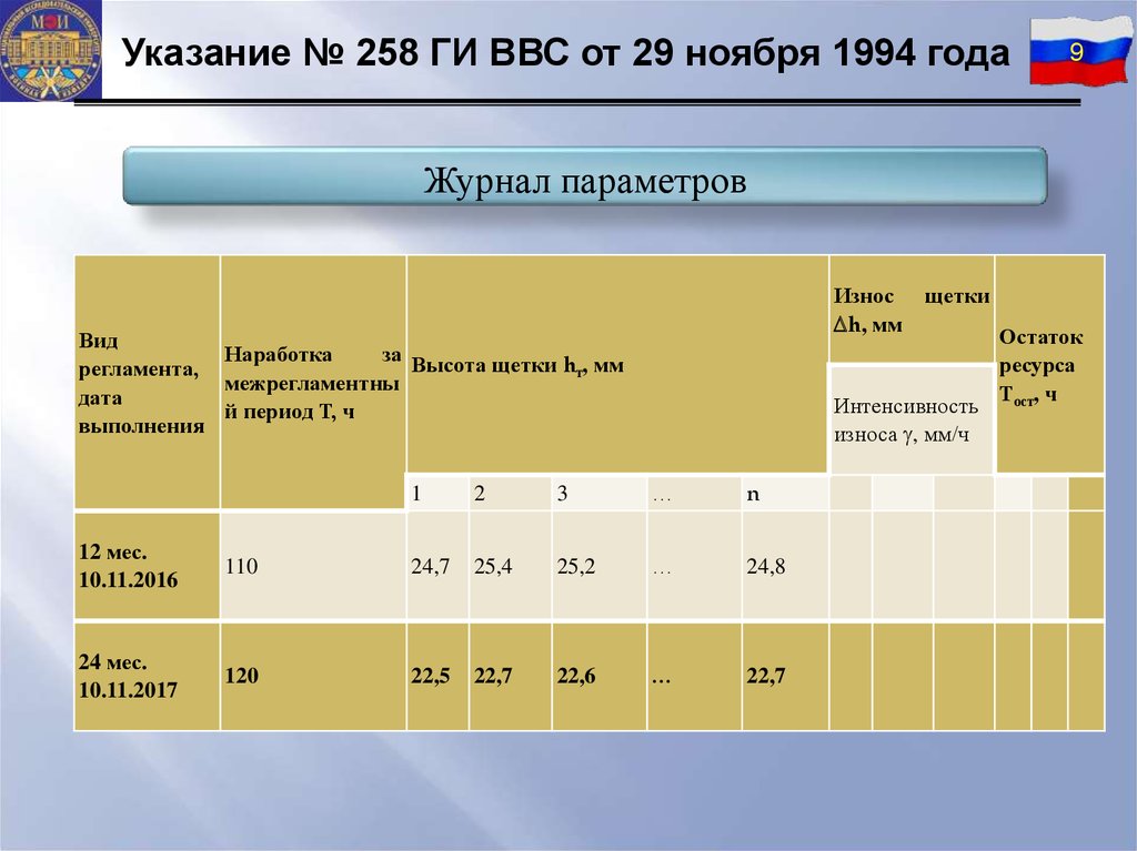 Журнал параметров. Параметры журнала.