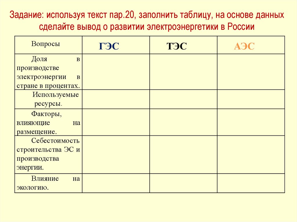 Таблица тэс гэс аэс географии 9. Таблица Электроэнергетика России география 9 класс. Таблица Электроэнергетика России география 9. Таблица по электроэнергетике. Таблица по географии Электроэнергетика.