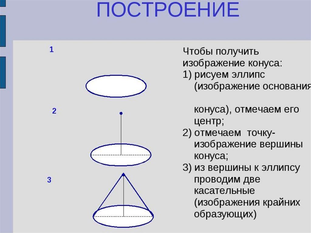 Презентация конус 4 класс