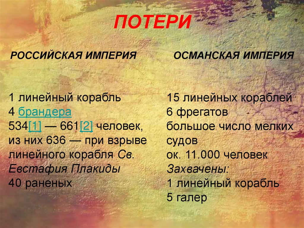 Российские потери. Потери в Чесменской битве. Потери сторон Чесменской битве 1770. Российские потери описание. Чесменская битва потери история 8 класс.