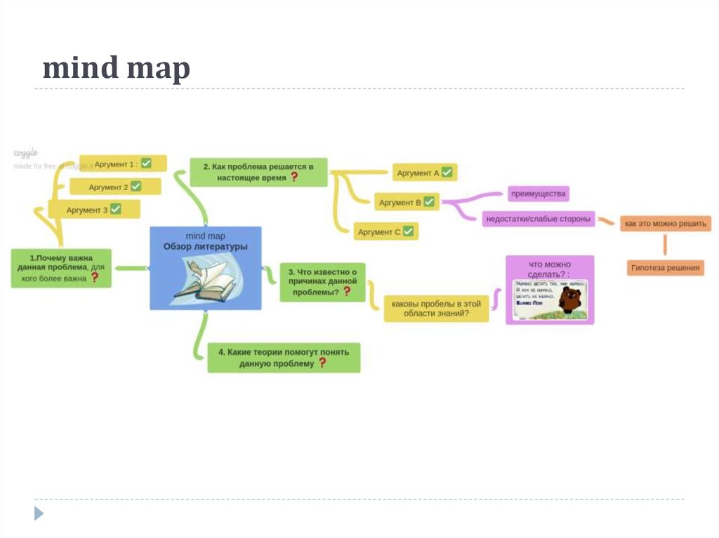 Карта проблем. Интеллект карта экологические проблемы. Интеллект карта глобальные проблемы. Карта аргументов. Ментальная карта проблемы.