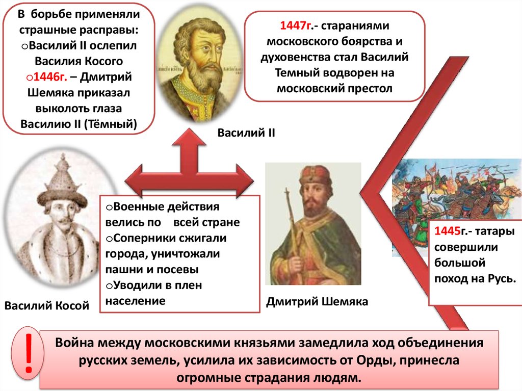 Презентация дмитрий шемяка