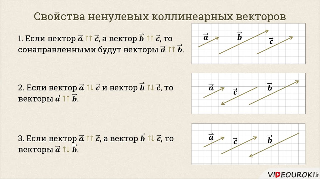 Свойства векторов. Свойства коллинеарных векторов. Основное свойство коллинеарных векторов. Свойство коллинеарности векторов. Коллинеарные векторы свойства координат.