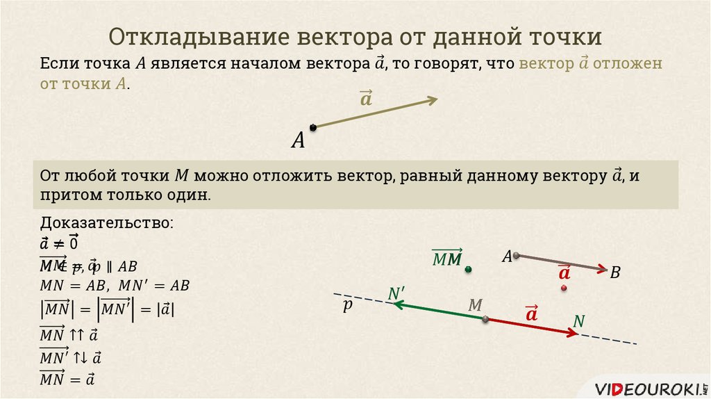 Укажите вектор равный сумме векторов. Откладывание вектора от точки. Понятие вектора на плоскости. Вектор. От точки отложите вектор равный данному.