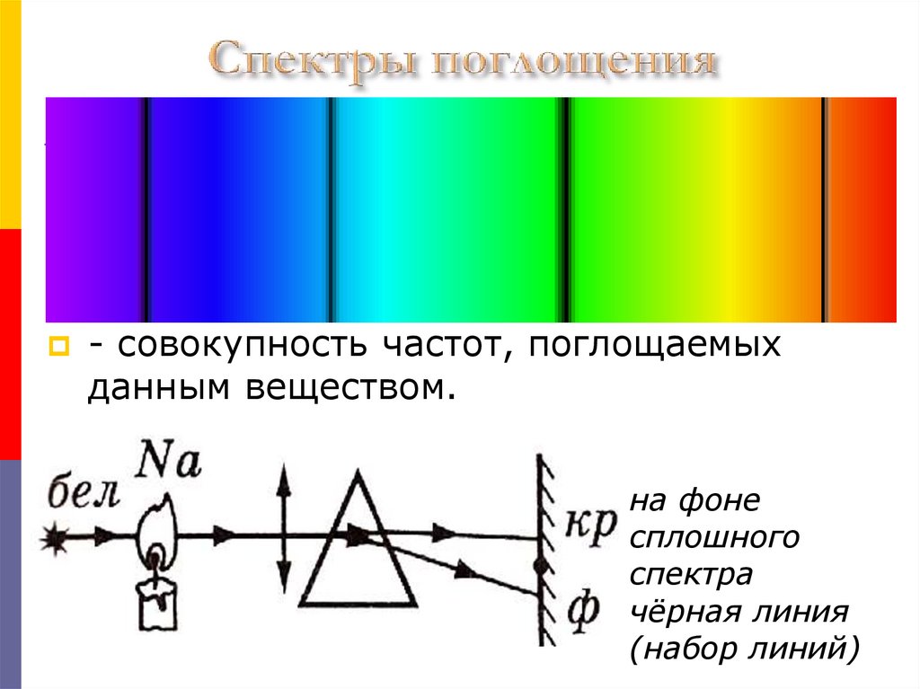 Оптические спектры 9 класс презентация. Изображение спектра. Типы оптических спектров. Спектральное изображение. Типы оптических спектров 9 класс.