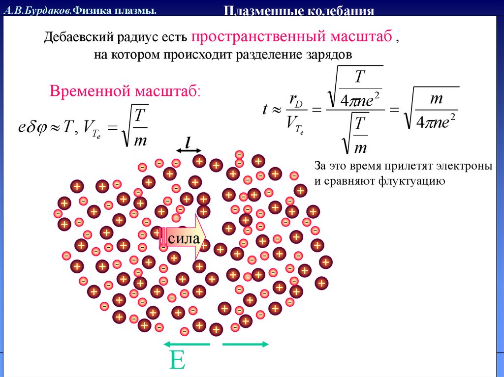А.В.Бурдаков.Физика плазмы.