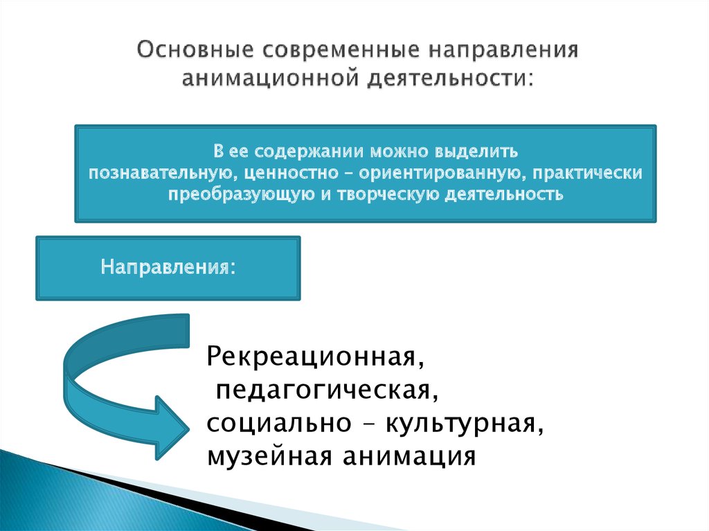 Формы анимационной деятельности