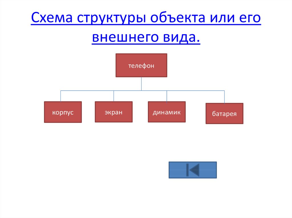 Примеры схема структуры объекта