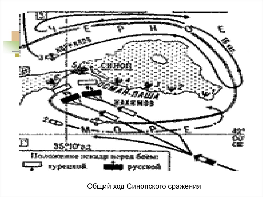 Синопская битва карта