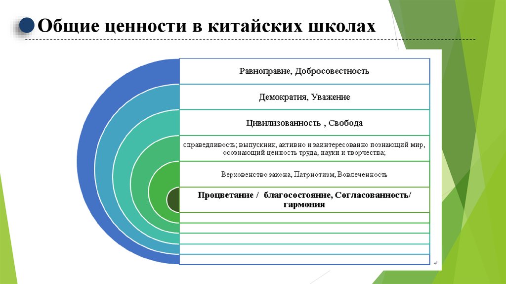 Исследование ценностей