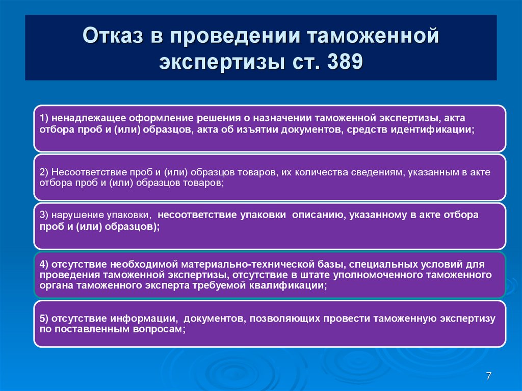 Структура акта отбора проб и образцов товаров в таможенных целях