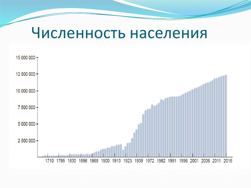 Население тюмени 2023