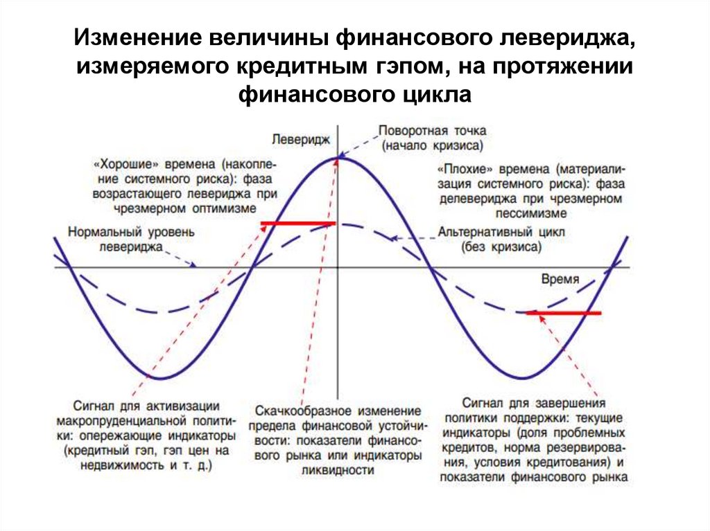 Финансовые величины