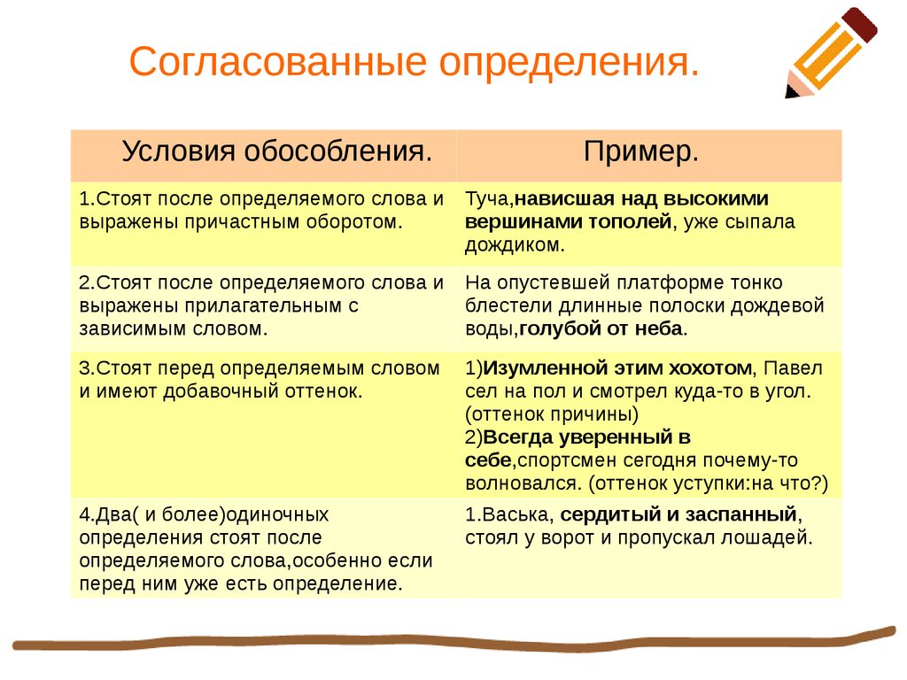 Условия обособления второстепенных членов предложения - презентация онлайн