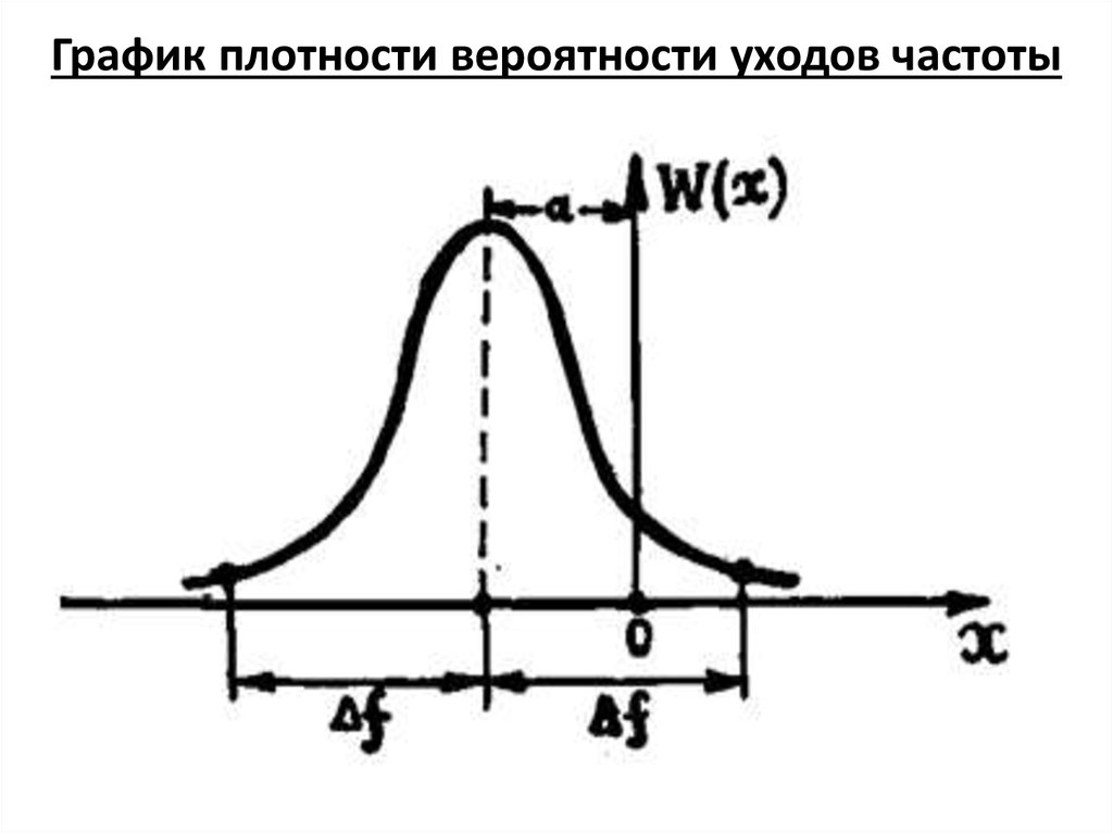 Построить график плотности