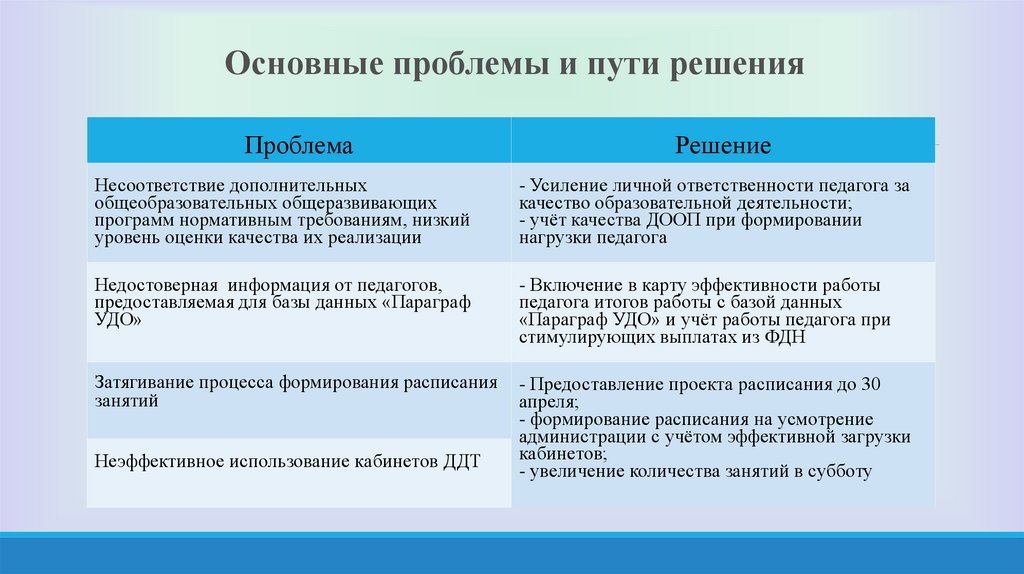 Предложите пути решения. Проблемы и пути их решения. Проблемы и способы их решения. Основные проблемы и пути решения. Стандартная проблема пути решения.