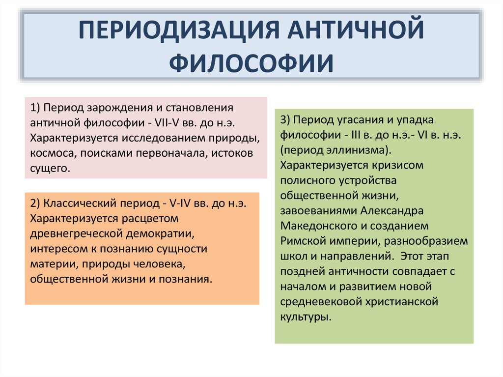 Античная философия кратко самое главное