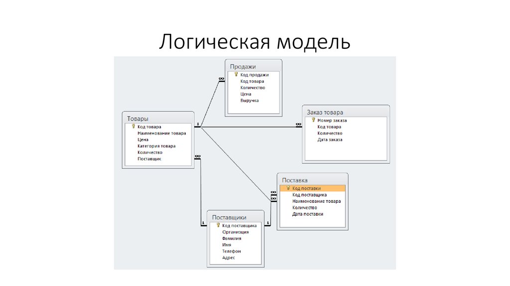 Предметная область базы данных