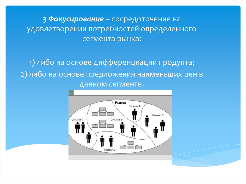 Политех пример презентации