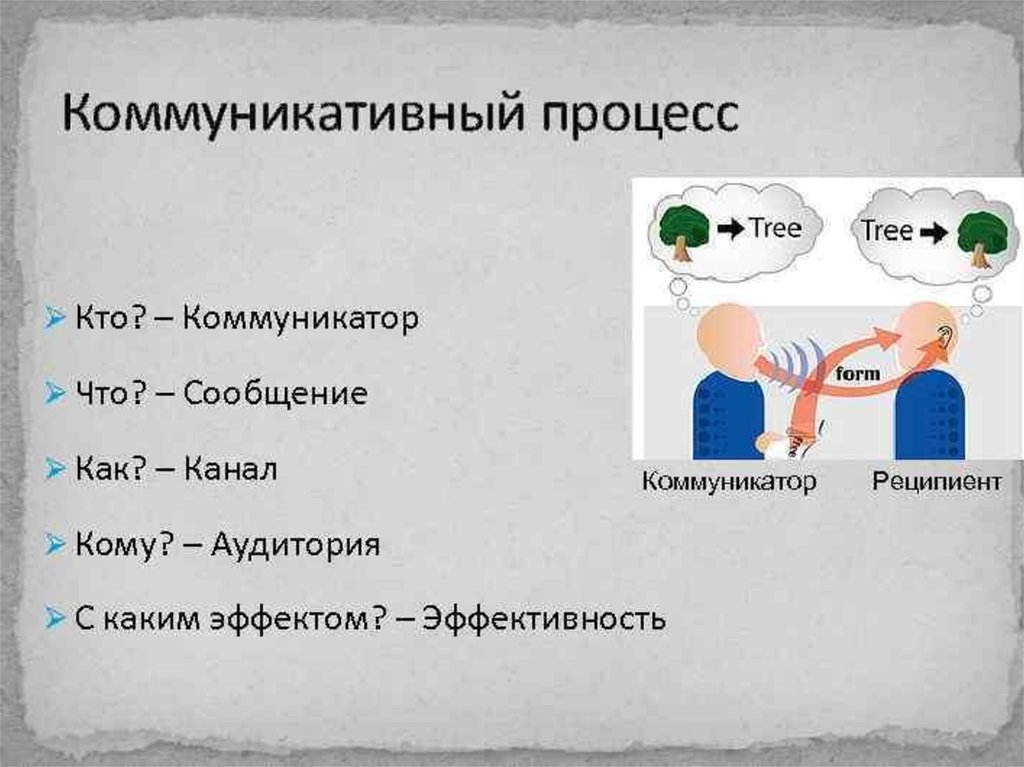 Коммуникатор сообщение реципиент