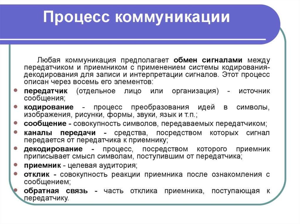 Письменные коммуникации презентация