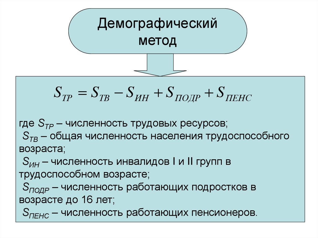 Трудоспособный возраст численность. Расчет численности трудовых ресурсов формула. Численность трудовых ресурсов демографическим методом. Демографический метод расчета трудовых ресурсов. Перспективная численность трудовых ресурсов формула.