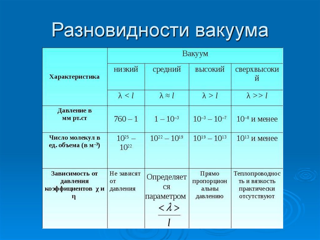 Диапазоны вакуума. Разновидности вакуума. Максимальное значение вакуума. Таблица вакуума. Степени вакуума.