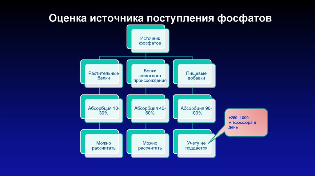 Оценка источников информации