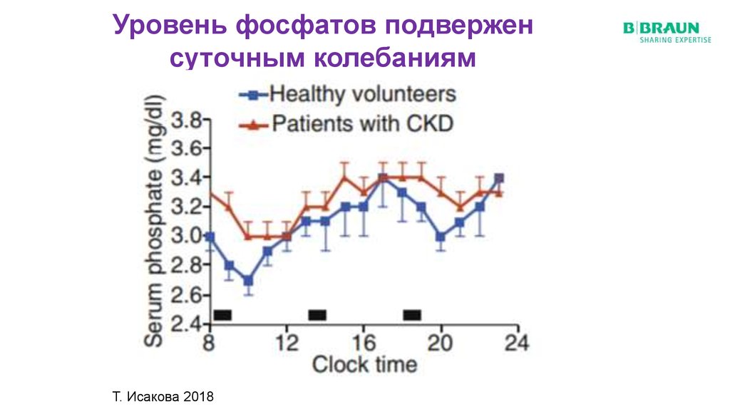 Фосфор уровни. Уровень фосфатов в аквариуме. Уровень фосфатемии. Причины фосфатемии. Снижать уровень фосфатов.