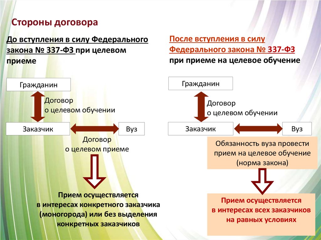 Образец заполнения целевого договора