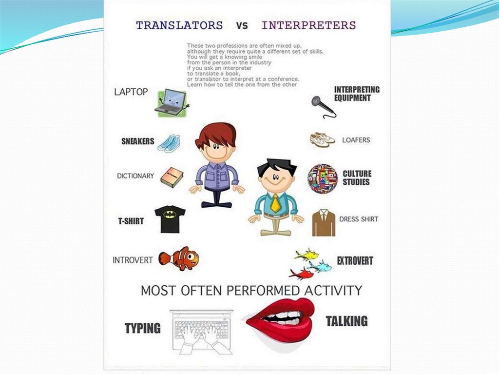 Суть переводчик. Interpreter Translator. Translator interpreter разница. Различия interpreter и Translator. Рассказ о профессии Переводчика.