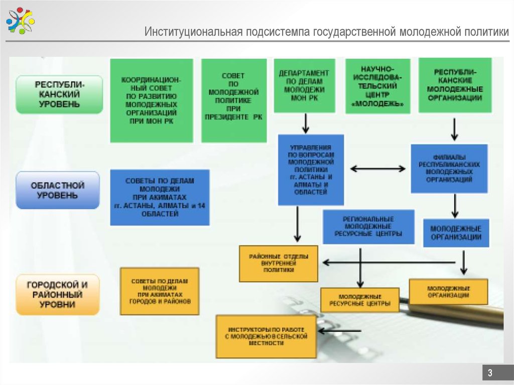 Органы молодежной политики в рф