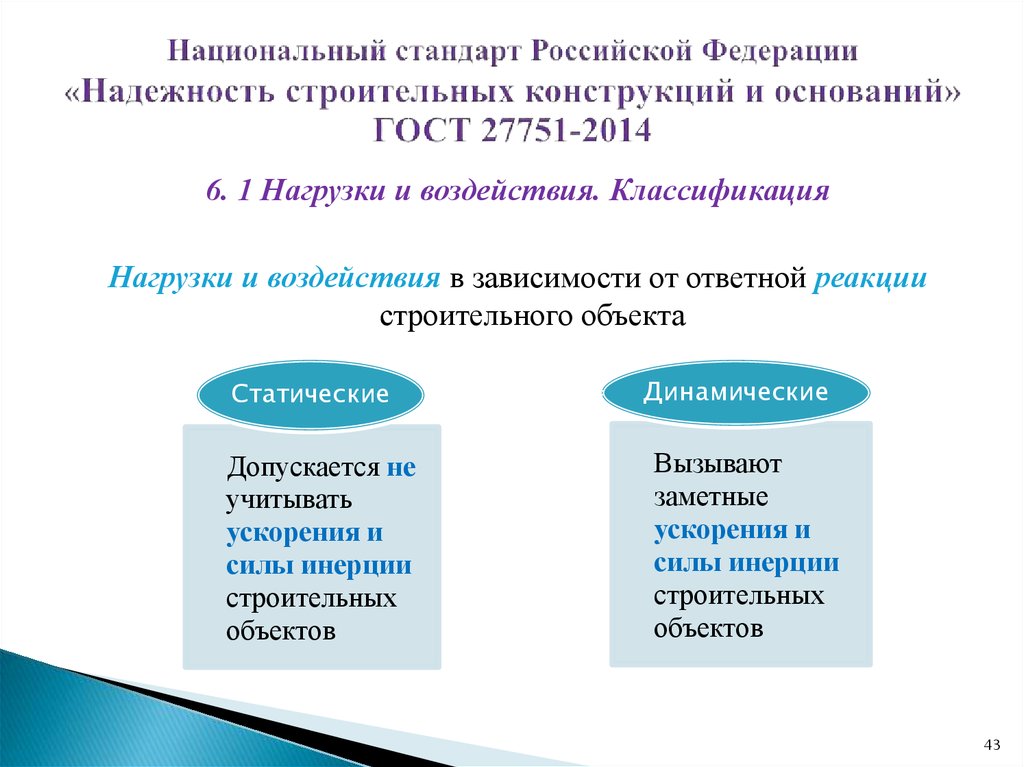 Национальный стандарт Российской Федерации «Надежность строительных конструкций и оснований» ГОСТ 27751-2014