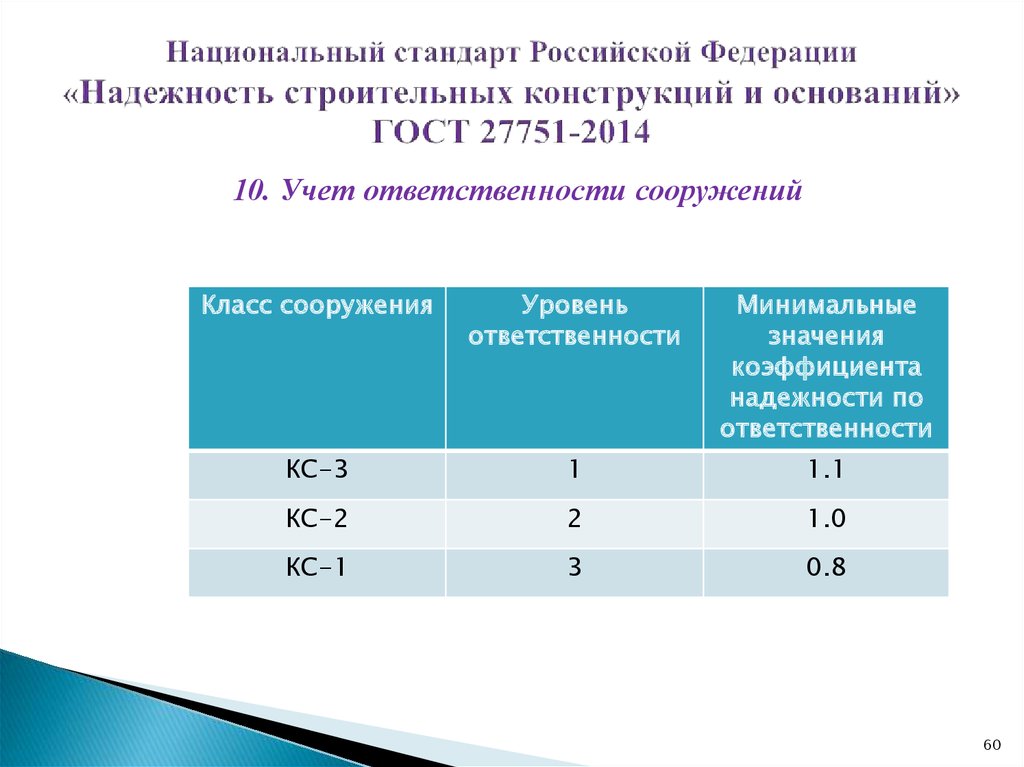 Класс строительных конструкций. Уровень ответственности зданий и сооружений. Класс и уровень ответственности сооружения. Класс ответвенностизданий и сооружений. Класс ответственности зданий и сооружений.