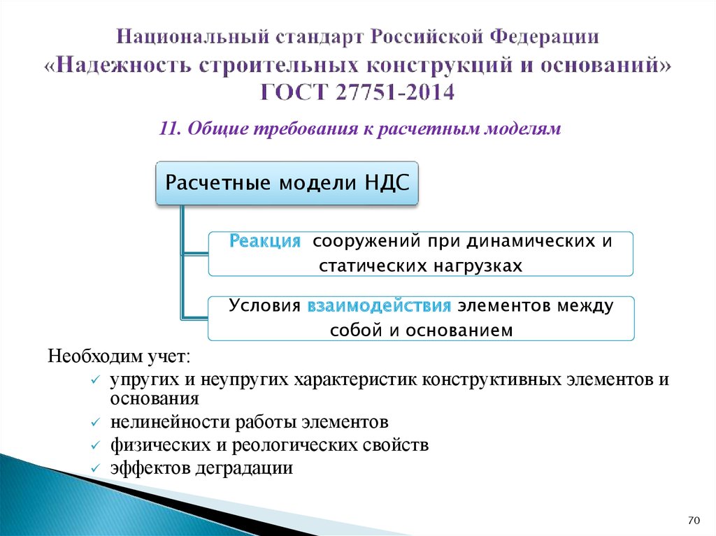 Национальный стандарт Российской Федерации «Надежность строительных конструкций и оснований» ГОСТ 27751-2014