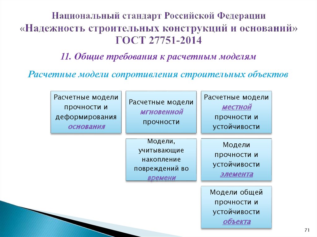 Национальный стандарт курс. Национальный стандарт Российской Федерации. Надежность строительных конструкций. Характеристика национальных стандартов. Национальный стандарт Российской Федерации строительство.