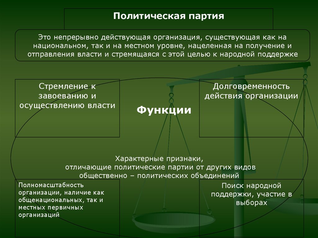 Признаки сферы общества. Правовая сфера общества примеры. Описание правовой сферы общества. Правовая сфера России. Правовая сфера общества таблица.