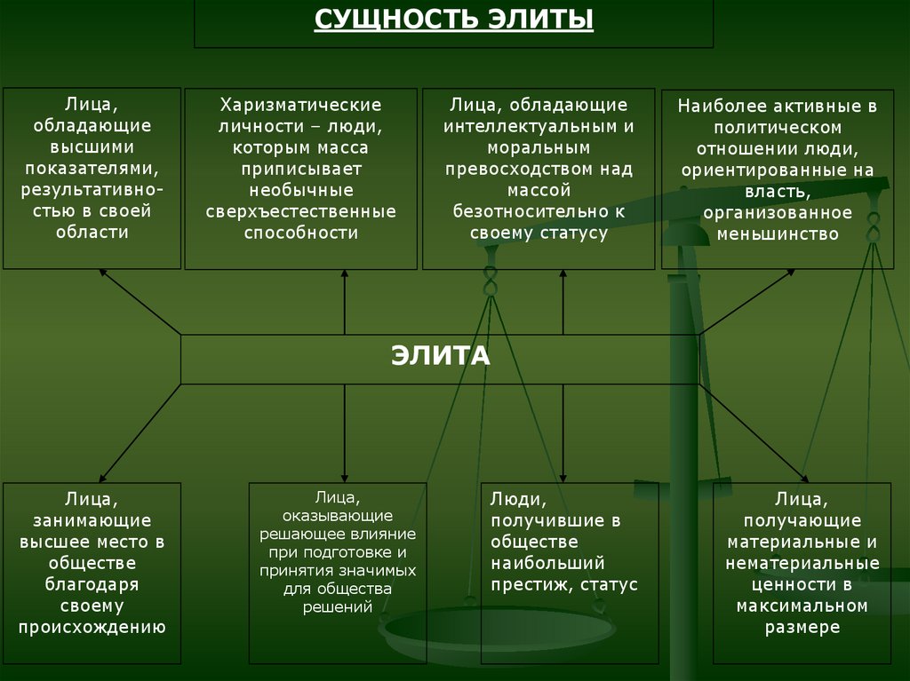 Социально правовая сфера. Правовая сфера общества. Правовая сфера жизни. Правовая сфера примеры. Правовая сфера жизни общества кратко.