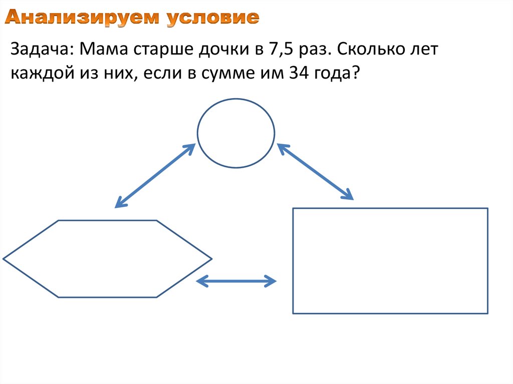 Химия задание 7 теория