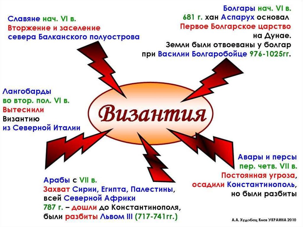 Сколько причин падения византии. Причины падения Византии. Причины падения Византийской империи. Падение Византийской империи причины и последствия. Причины распада Византийской империи.