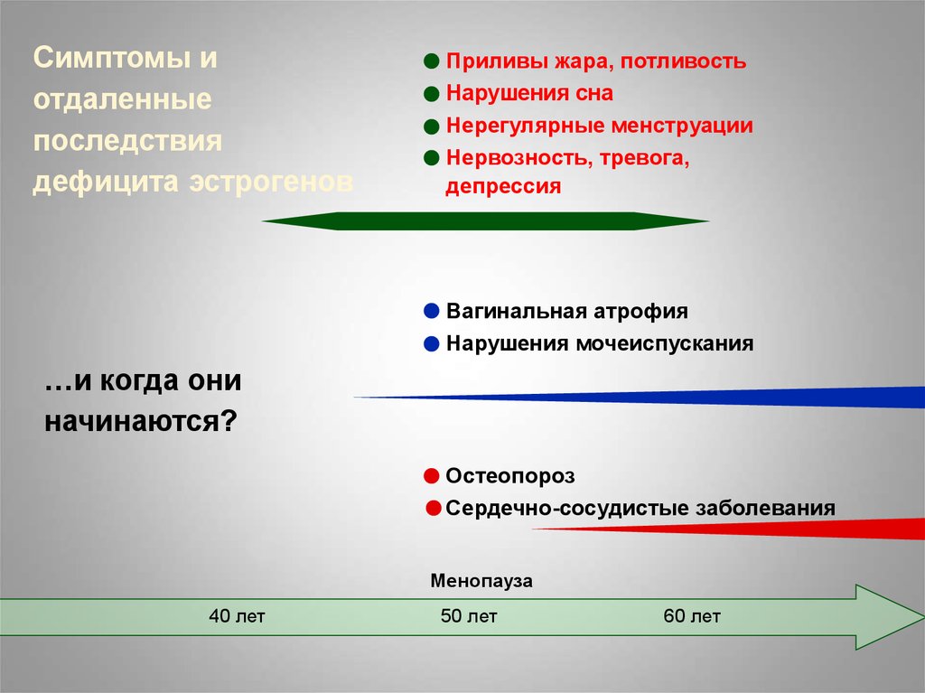 Последствия менопаузы