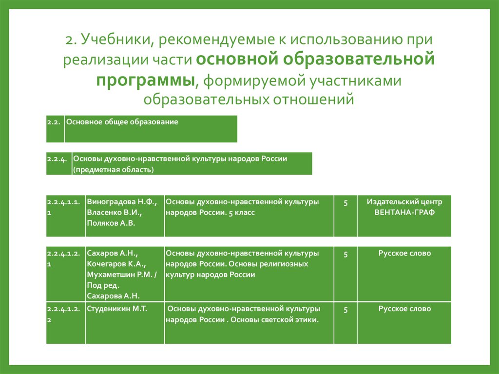 Формы реализации основной образовательной программы. Образовательные программы и учебники. Какие учебники используются при реализации образовательных. Какие учебники используются при реализации образовательных программ. Основная часть методического пакета.