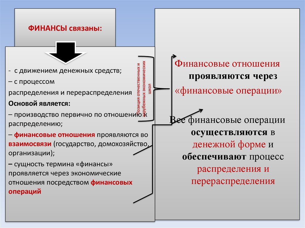 Целевые финансы